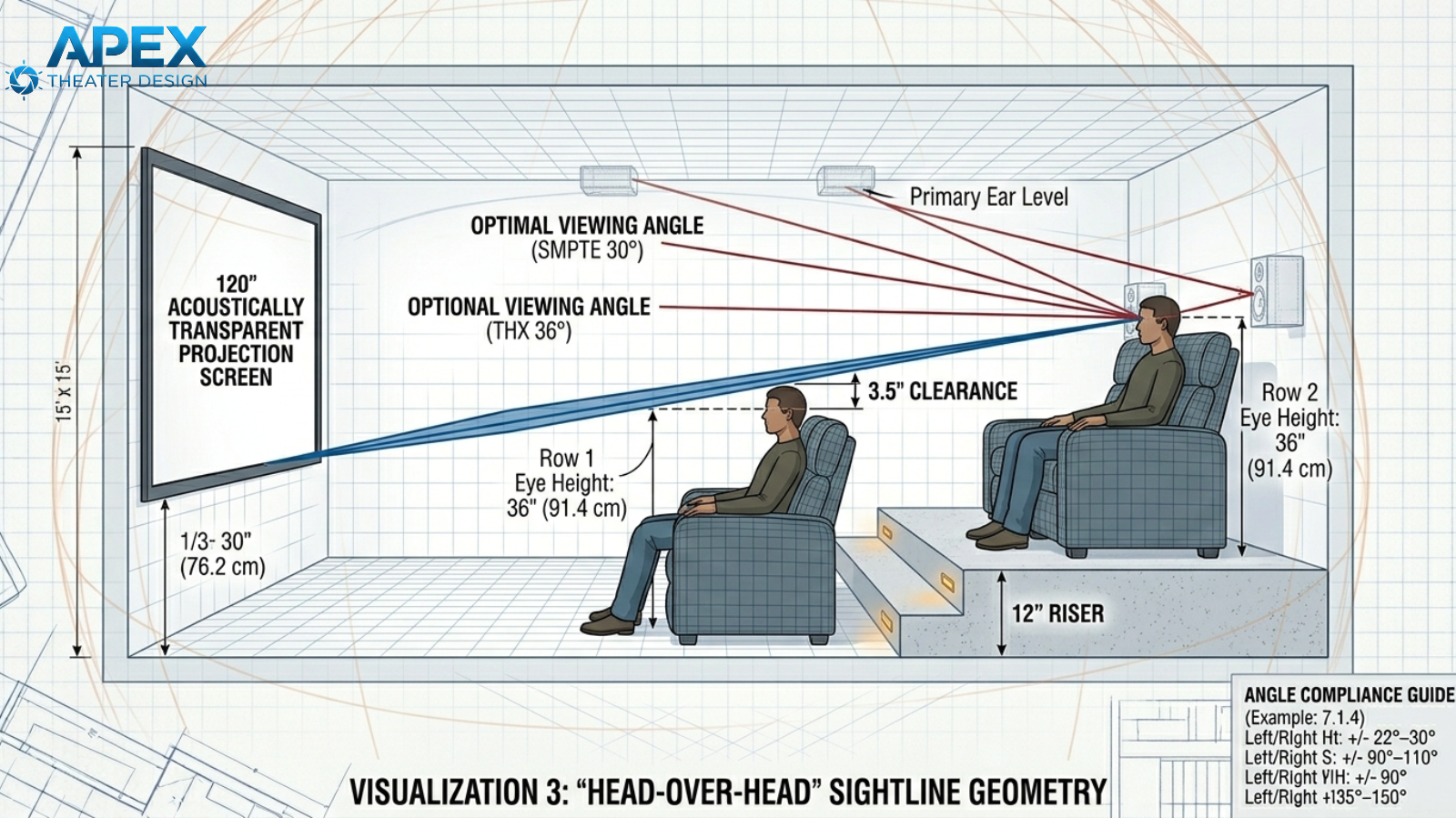 Theater Riser Dimensions Home Theater Room Layout (The Ultimate Guide 2026)